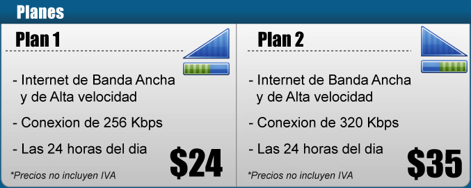 Planes